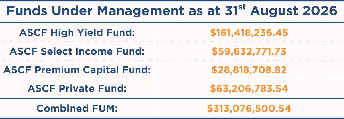 ASCF Funds Under Management For each fund + combined total as at 31st August 2026