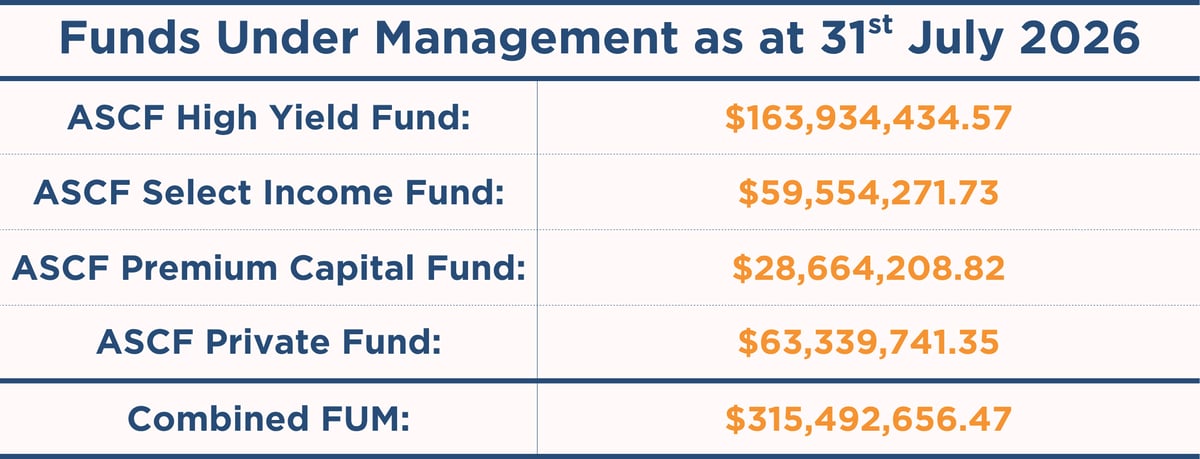 ASCF Funds Under Management For each fund + combined total as at 31st July 2026