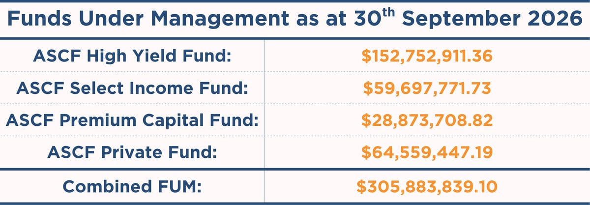 ASCF Funds Under Management For each fund + combined total as at 30th Sept 2026